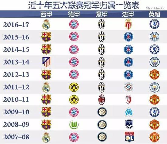 他们更多投